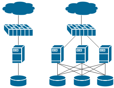 centralizada-vs-distribuida